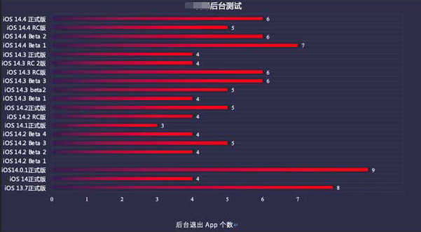 铁东苹果手机维修分享iOS14.5beta1续航怎么样 